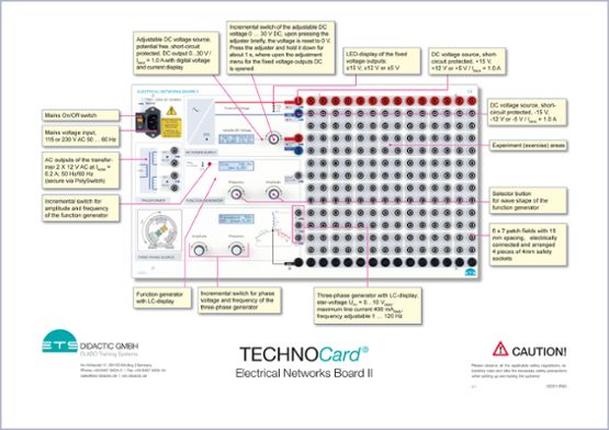 TECHNOCard "doska elektrických sietí II"®