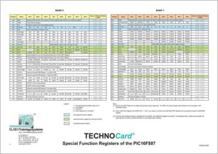 TECNHOCard® "Špeciálne funkčné registre PIC16F887"