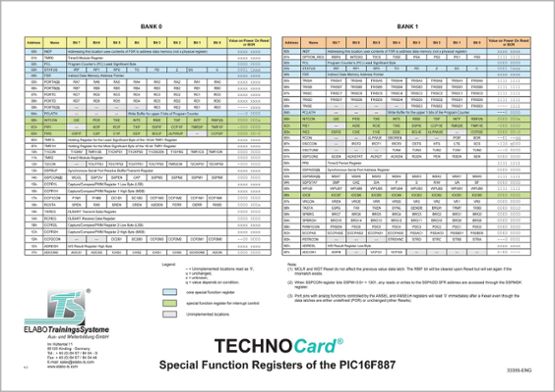 TECNHOCard® "Špeciálne funkčné registre PIC16F887"