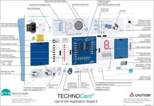 TECHNOCard® "Použitie aplikačnej dosky II"