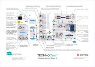 TECHNOCard "Panel na regulačnú kontrolu III"®