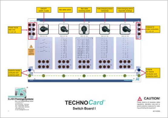 TECHNOCard® "Zapínacia doska I"