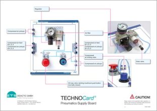TECHNOCard® - elektropneumatika