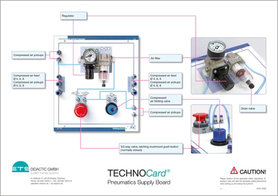 TECHNOCard® - elektropneumatika