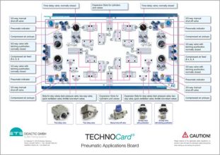 TECHNOCard® - elektropneumatika