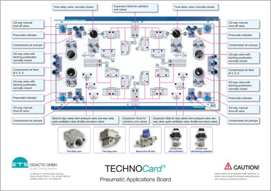 TECHNOCard® - elektropneumatika