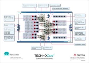 TECHNOCard® - elektropneumatika