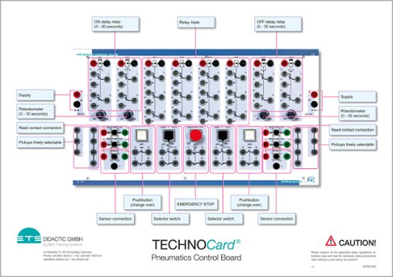 TECHNOCard® - elektropneumatika