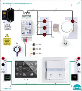 KNX-regulácia teploty miestnosti