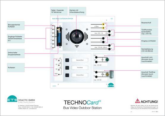 TECHNOCard "BUS video vonkajšia stanica"