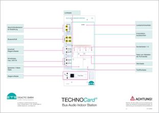 TECHNOCard "Bus Audio vnútorná stanica"®