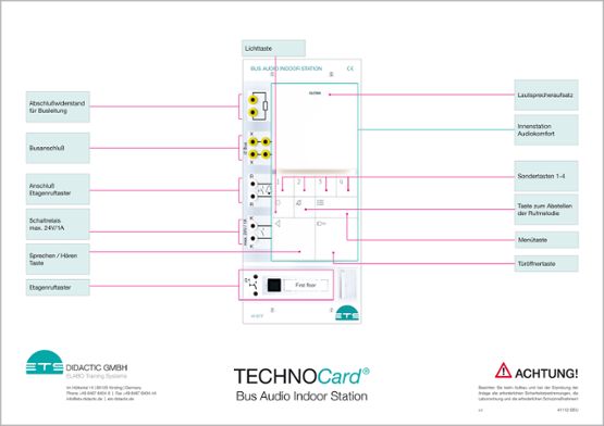 TECHNOCard "Bus Audio vnútorná stanica"®