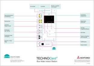 TECHNOCard "Bus Video vnútorná stanica"®