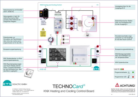 TechnoCard® KNX-regulácia izbovej teploty