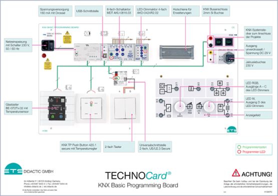 TechnoCard® KNX základná programátorská doska