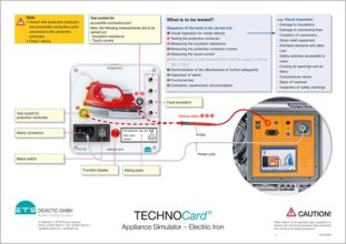 TECHNOCard® "Simulátor spotrebičov - elektrická žehlička"