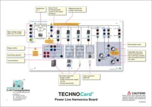 TECHNOCard "Harmonická doska napájacieho vedenia"®