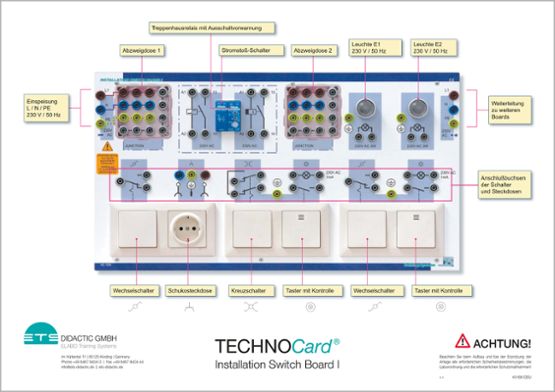 TechnoCard® inštalačná prepínacia doska