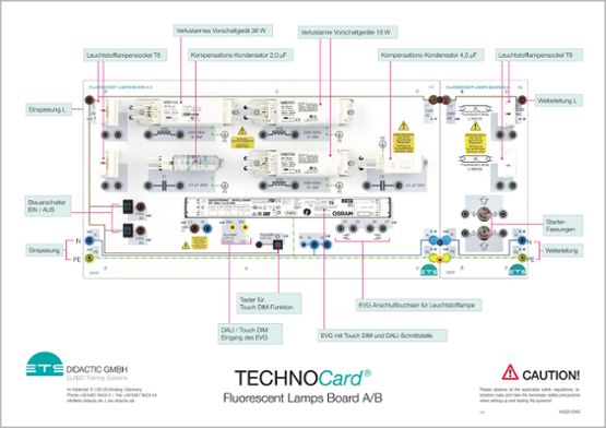 TECHNOCard "Fluorescenčné lampy Board A/B®