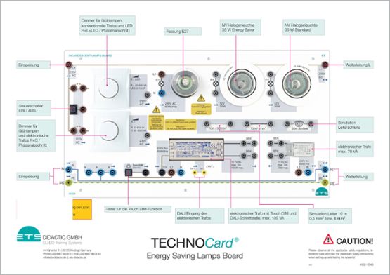 TECHNOCard - Rada pre úsporné lampy®