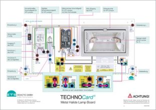 TECHNOCard - Doska kovhalogenidovej lampy®