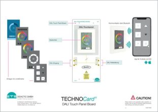 TECHNOCard - DALI dotyková panel doska®