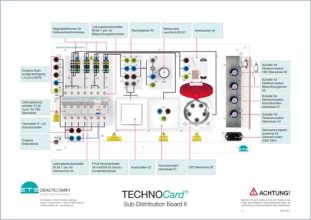 TECHNOCard® "Sub-Distribučná rada II"