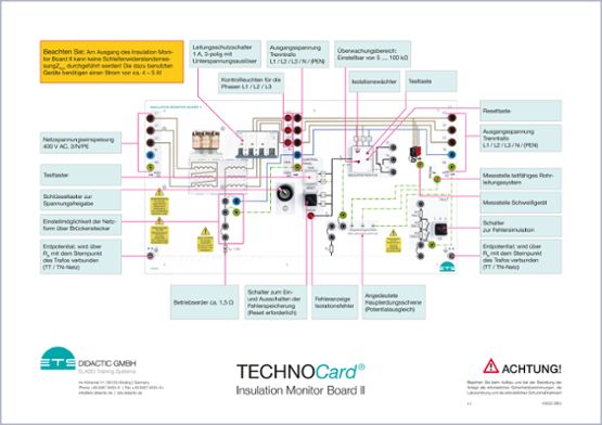 TECHNOCard® "Izolačná monitorovacia doska II"