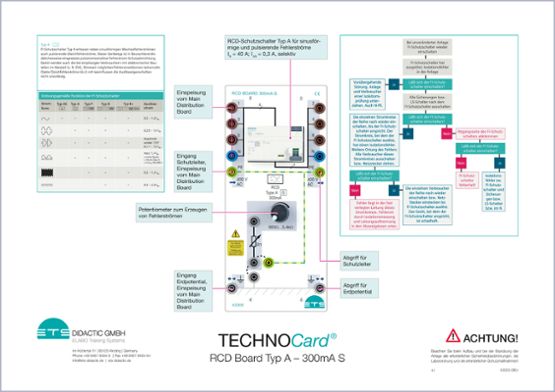 TECHNOCard "RCD doska typ A S 300 mA"®