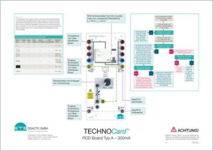TECHNOCard "RCD doska typ A 300 mA"®