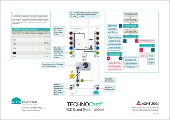 TECHNOCard "RCD doska typ A 300 mA"®