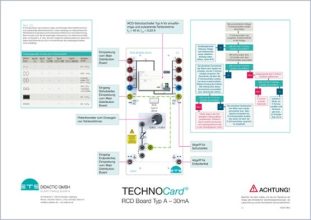 TECHNOCard "RCD doska typ A 30 mA"®