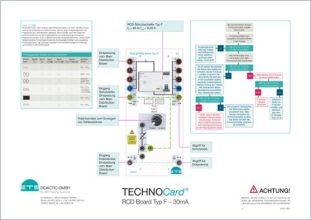 TECHNOCard "RCD doska typu F 30 mA"®