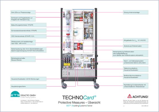TECHNOCard "Ochranné opatrenie - prehľad"®