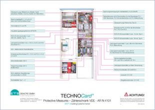 TECHNOCard "Ochranné opatrenia - rozvody