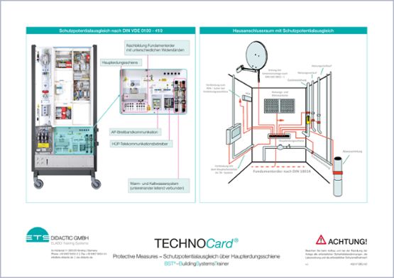 TECHNOCard "Ochranné opatrenia - Ochranné potenciálne spojenie cez hlavnú uzemňovaciu tyč"®