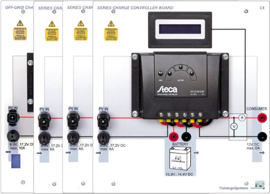 Sada regulátorov nabíjania pre off-grid systémy