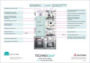TECHNOCard "KNX-Technológia"®