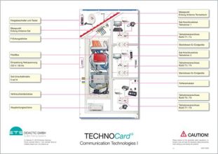 TECHNOCard®
