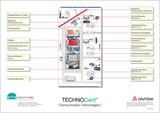 TECHNOCard®