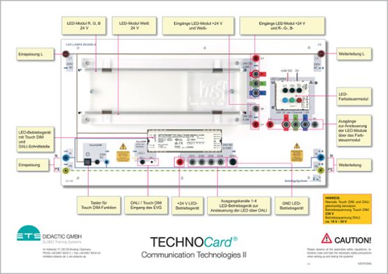 TECHNOCard®