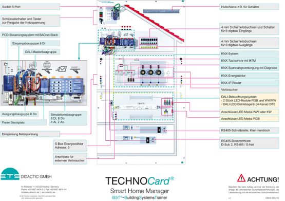 TECHNOCard "Smart Home Manažér"®