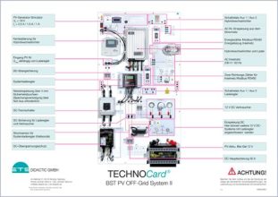 TECHNOCard "BST Fotovoltika Off-Grid System II"®