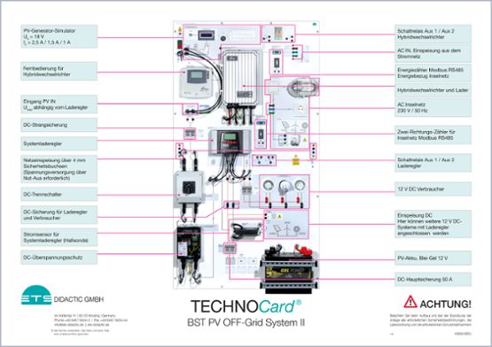 TECHNOCard "BST Fotovoltika Off-Grid System II"®