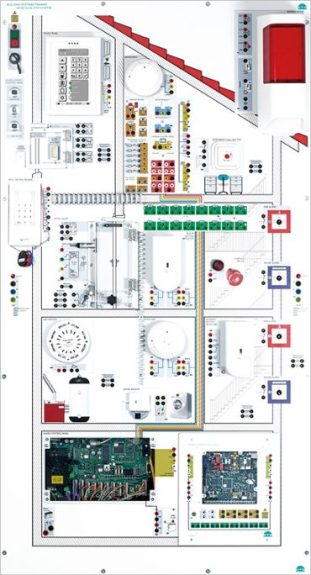 BST® Alarm System