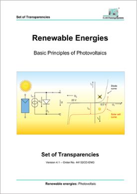 Prezentačné pomôcky "Obnoviteľné zdroje energie – základné princípy fotovoltiky", s CD