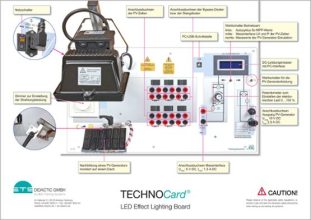 Sada TechnoCards® "PV technológia"