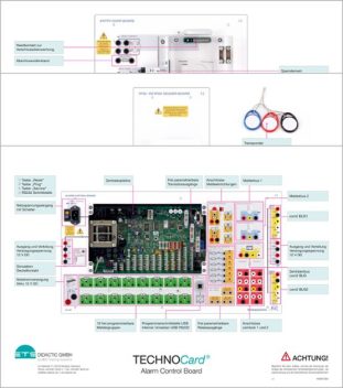Sada TECHNOCards "Systém riadenia alarmov"®