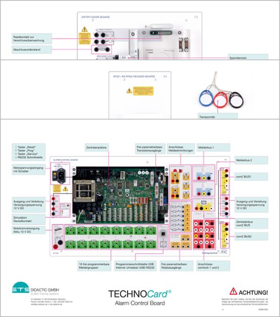 Sada TECHNOCards "Systém riadenia alarmov"®