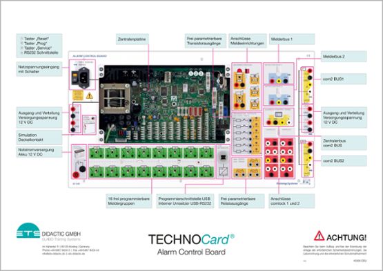 TECHNOCard "Riadiaca doska alarmu"®